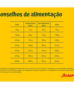 Josera Active Nature é uma ração seca para cão adulto com aves e borrego. Aconselhada para cães ativos, fornecendo toda a energia de que necessitam.