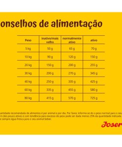 Josera Balance é uma ração seca, formulada para cão em idade sénior. Contém teor reduzido de proteínas e gordura, ajudando a evitar o excesso de peso.