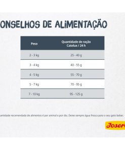 Josera Catelux é uma ração seca para gato adulto de pelo comprido, ideal para minimizar a formação de bolas de pelo e tem na sua constituição pato e batata.