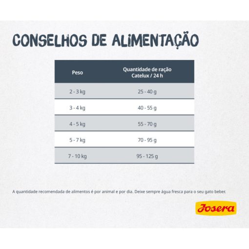 Josera Catelux é uma ração seca para gato adulto de pelo comprido, ideal para minimizar a formação de bolas de pelo e tem na sua constituição pato e batata.