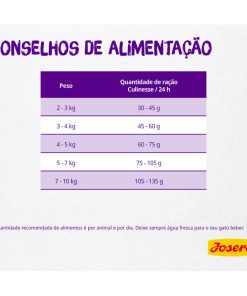 Josera Culinesse é uma ração seca para gatos adultos exigentes, que contém salmão de qualidade superior e óleo de salmão.