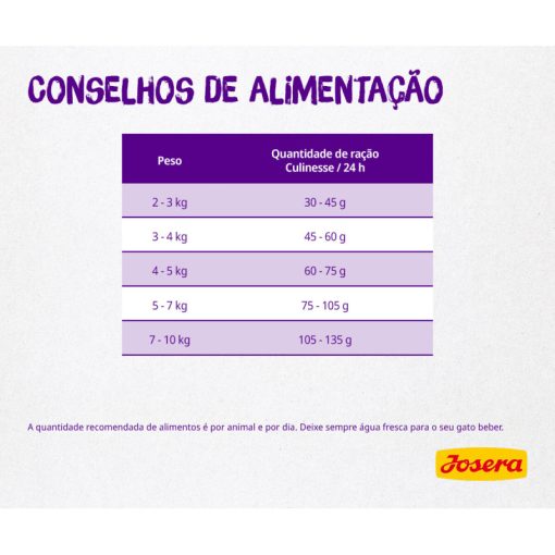 Josera Culinesse é uma ração seca para gatos adultos exigentes, que contém salmão de qualidade superior e óleo de salmão.