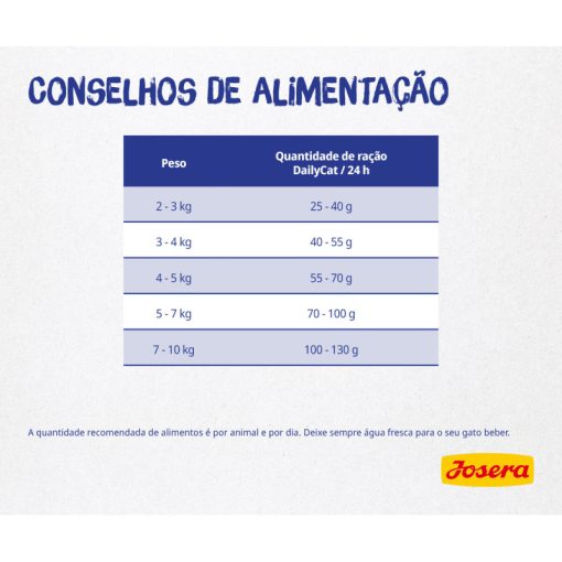 Josera DailyCat Grainfree é uma ração seca sem cereais para gatos adultos que adoram carne de aves e precisam de uma dieta sem cereais.