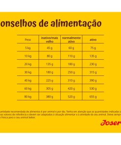 Josera Festival é uma ração seca ideal para cão adulto exigente, com salmão, de ótimo sabor. Esta ração pode ser oferecida ao cão tanto seca, como húmida.