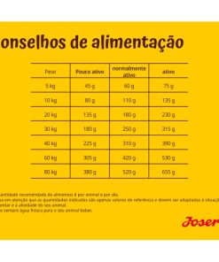 Josera Fiesta Plus - Ração Seca para Cão Adulto - Salmão