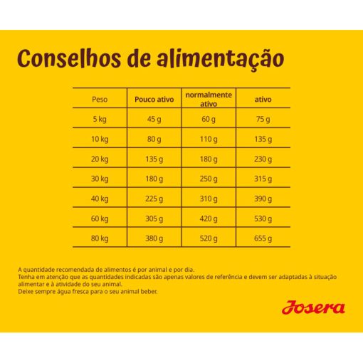 Josera Fiesta Plus - Ração Seca para Cão Adulto - Salmão