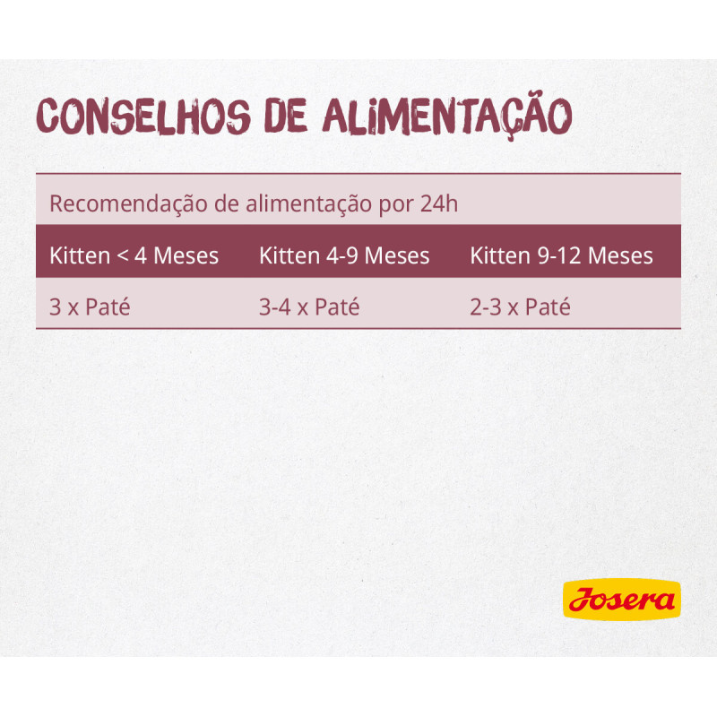 Josera Alimento em Patê para Gatinho - Frango e Cenoura 85GR - Image 2