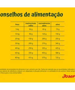Josera Nature Energetic é uma ração seca para cão adulto, com aves e batata doce, sem cereais. É uma nutrição de alta performance para cães enérgicos