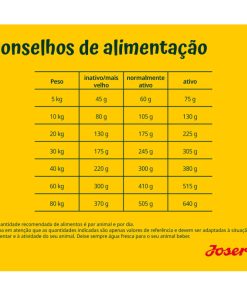 Josera Grainfree é uma ração seca para cão adulto constituída por aves e truta com batata doce e é um alimento formulado para cães muito ativos.