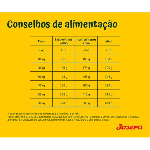 Josera Grainfree é uma ração seca para cão adulto constituída por aves e truta com batata doce e é um alimento formulado para cães muito ativos.
