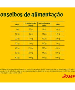 Josera de salmão e batata é uma ração seca para cão adulto, especialmente formulado para cães adultos sensíveis, com uma fórmula sem cereais.