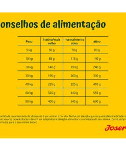 Josera adulto de Pato e Batata é uma ração seca para cão adulto formulada com 25% de carne de pato seca. Com biotina, ácidos gordos, L-carnitina e taurina.
