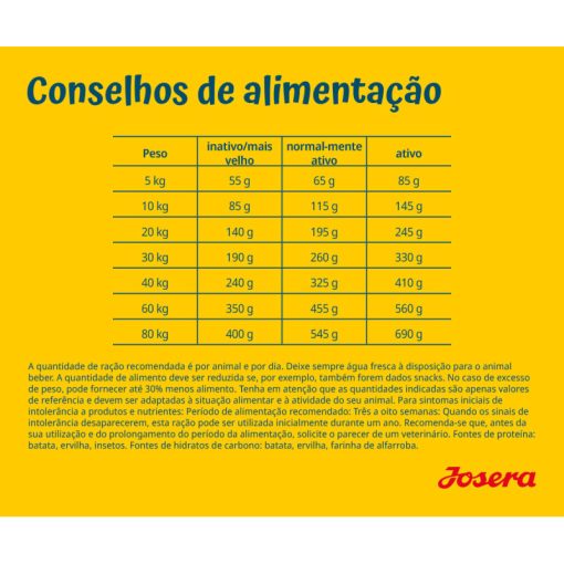 Josera Hypoallergenic é uma ração seca para cão adulto com alergias / sensíveis. Uma receita sem cereais, com uma só fonte de proteínas: o inseto.