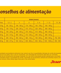 Josera Kids é uma ração para cachorros de porte médio/grande (8ª semana). Esta ração tem energia reduzida e um teor equilibrado de proteínas e gordura.