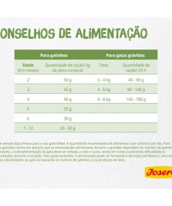 Josera Kitten GrainFree é uma ração seca sem cereais para gatinho, até aos 12 meses de idade, e gatas gestantes ou lactantes.