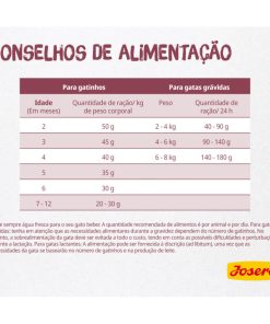 Josera Kitten é uma ração seca gatinhos, até aos 12 meses de idade, e gatas gestantes ou lactantes. É uma ração seca de fácil digestão.
