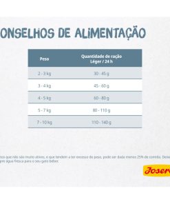 Josera Léger é uma ração seca para gato adulto de interior para controlo de peso, com teor energético reduzido e maior conteúdo de fibras.