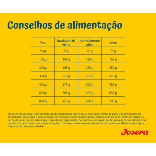 Josera Light & Vital é uma ração seca completa para cão adulto para controlo de peso, com baixo teor de gordura e elevado teor de fibras.