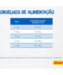 Josera Marinesse é uma ração seca para gato adulto, sem cereais e rica em salmão, o que a torna ideal para gatos que adoram peixe e sensíveis.