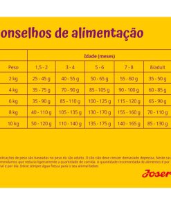 Josera Mini Junior é uma ração seca para cachorro de porte pequeno, à base de pato e salmão, indicado a partir da terceira semana de vida.