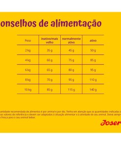 Josera Mini Deluxe é uma ração seca sem cereais para cães adultos de porte pequeno formulada com borrego, legumes, plantas e frutos.