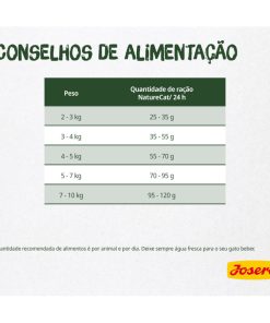 Josera NatureCat Grainfree é uma ração seca para gato adulto, sem cereais, com 30% de carne de aves, 10% de salmão, ervas e frutas saudáveis.