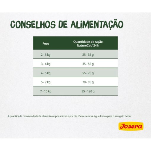 Josera NatureCat Grainfree é uma ração seca para gato adulto, sem cereais, com 30% de carne de aves, 10% de salmão, ervas e frutas saudáveis.