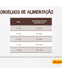Josera Naturelle é uma ração seca para gato adulto esterilizado, formulado sem cereais e com truta e lentilhas, com teor moderado de gorduras