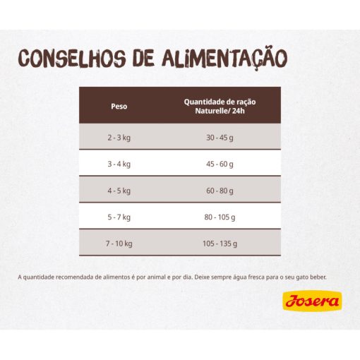 Josera Naturelle é uma ração seca para gato adulto esterilizado, formulado sem cereais e com truta e lentilhas, com teor moderado de gorduras