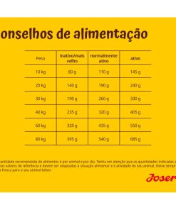 Josera Optiness é uma ração seca para cão adulto de médio/grande porte, com borrego e fontes de hidrato de carbono de elevada qualidade.