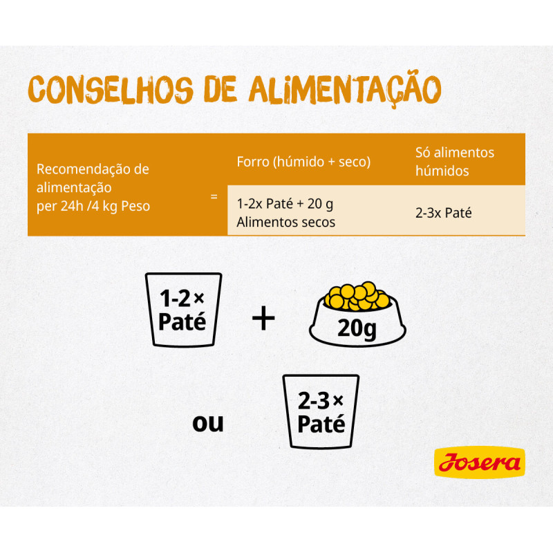Josera Alimento em Patê para Gato Adulto - Peru e Curgete 85 GR - Image 3