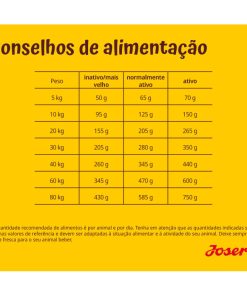 Josera Borrego e Arroz é uma ração seca para cão adulto que tem o borrego como única fonte de proteína animal. Uma dieta mais leve, para cães com necessidades energéticas normais ou inferiores.