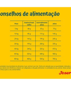 Josera Senior Plus é uma ração seca, especialmente formulada para cão sénior com sensibilidades, à base de salmão e rica em ácidos gordos essenciais.