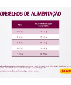 Josera Senior é a ração seca para o gato sénior com insuficiência renal crónica, devido à dose extra de antioxidantes essenciais e teor reduzido de fósforo.