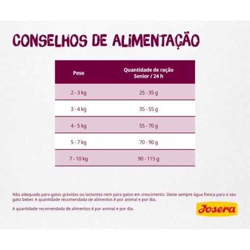 Josera Senior é a ração seca para o gato sénior com insuficiência renal crónica, devido à dose extra de antioxidantes essenciais e teor reduzido de fósforo.