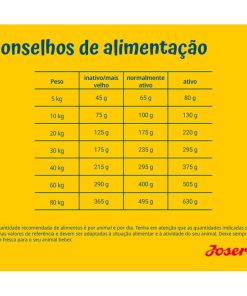 Josera Sensi Adult é uma ração seca para cão ativo, à base de pato e salmão, sem glúten, adequada a cães adultos de porte atlético e com sensibilidades.