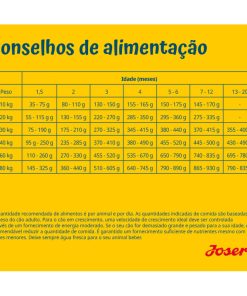 Josera Sensi Junior é uma ração seca para cachorros de porte médio/grande com sensibilidades, à base de pato e salmão, sem glúten.
