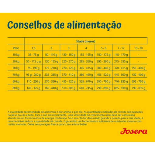 Josera Sensi Junior é uma ração seca para cachorros de porte médio/grande com sensibilidades, à base de pato e salmão, sem glúten.