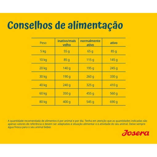 Josera SensiPlus é uma ração seca de pato para cães com adultos com sensibilidades, formulada em glúten e adequada a cães adultos sensíveis.